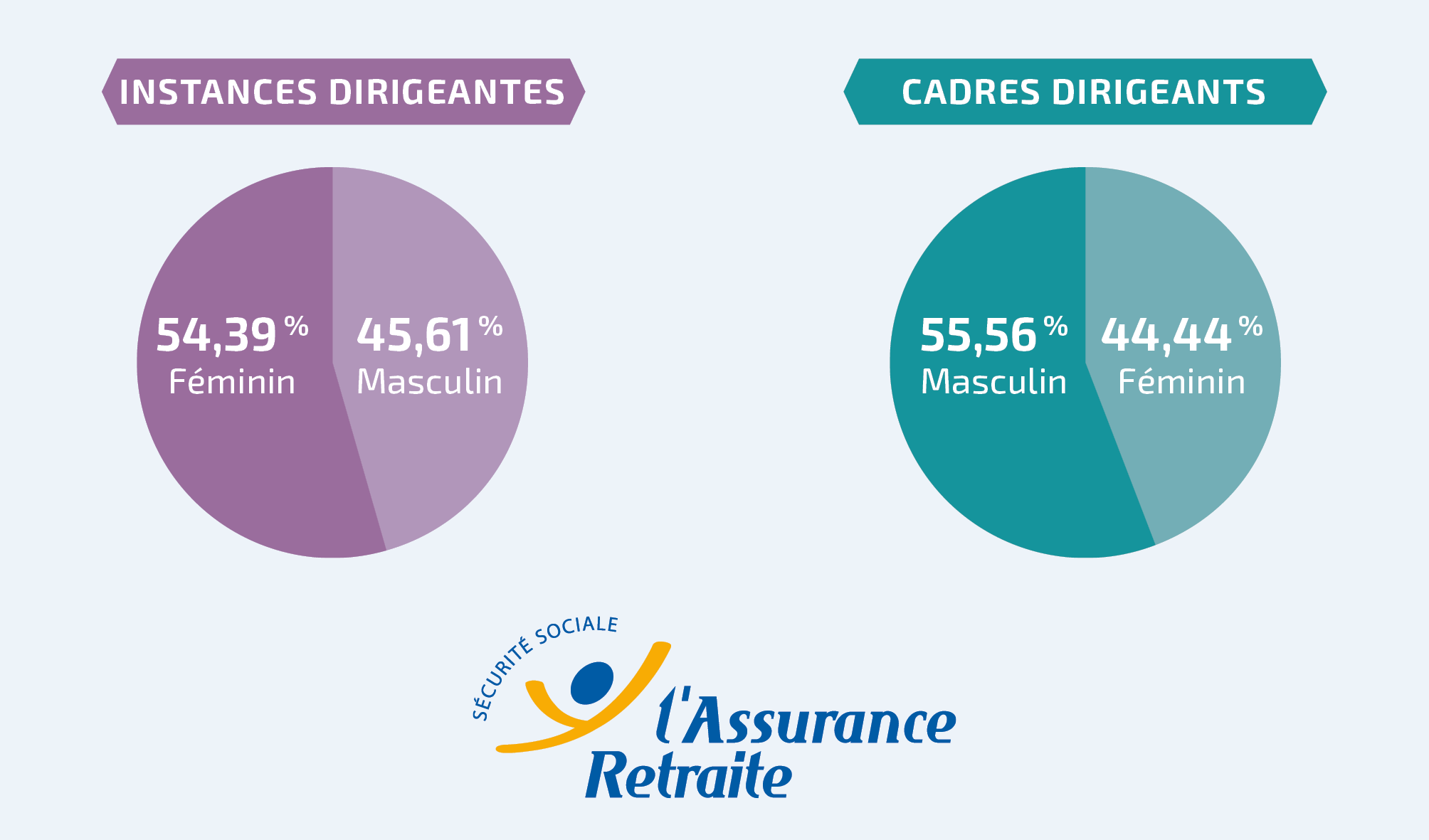 082174_Infographie_IndexEgalité_F-H_Dirigeants_2022.09.png