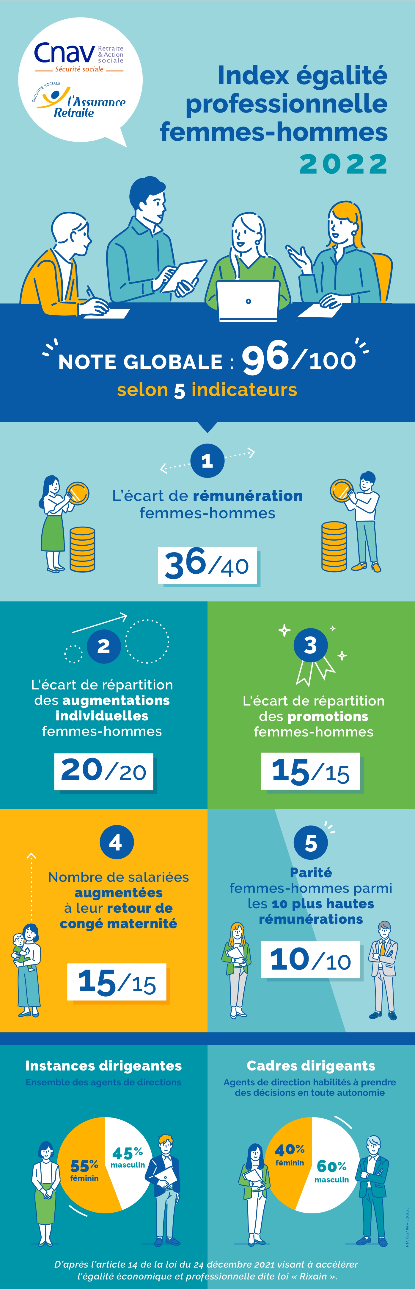 Infographie - Index égalite hommes-femmes - VF_page-0001.jpg