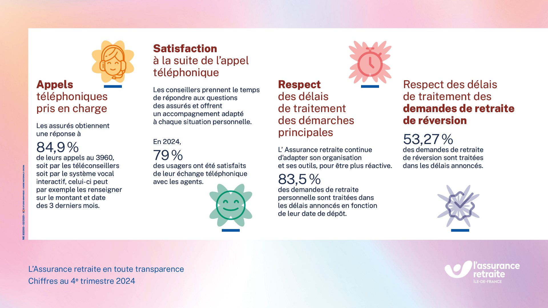 résultats_performances_idf_1920x1080_2025.02.png