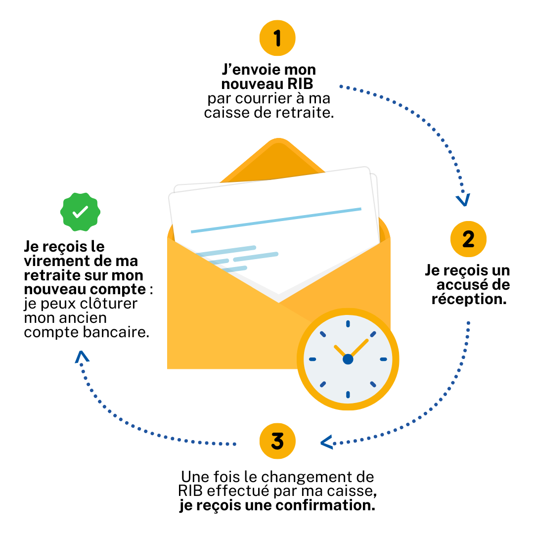 Changement_RIB.png